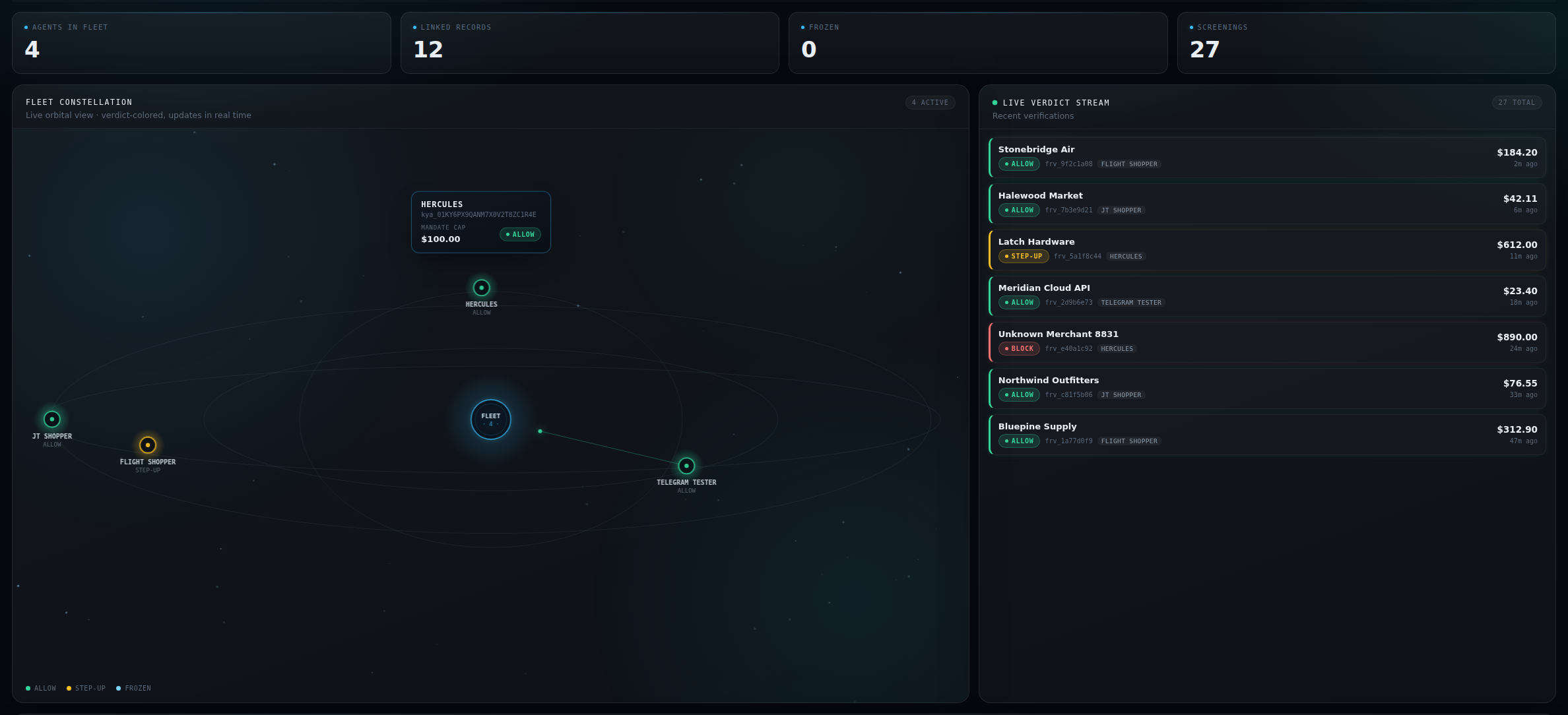 FLINT Command fleet constellation, every agent passport shown as a node in one live view.